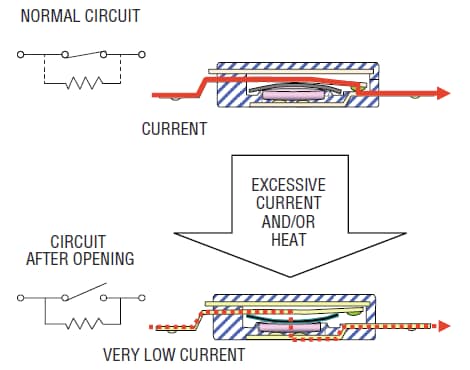 Chart - Bourns LC Mini-Breakers (Miniature Thermal Cutoff Device)